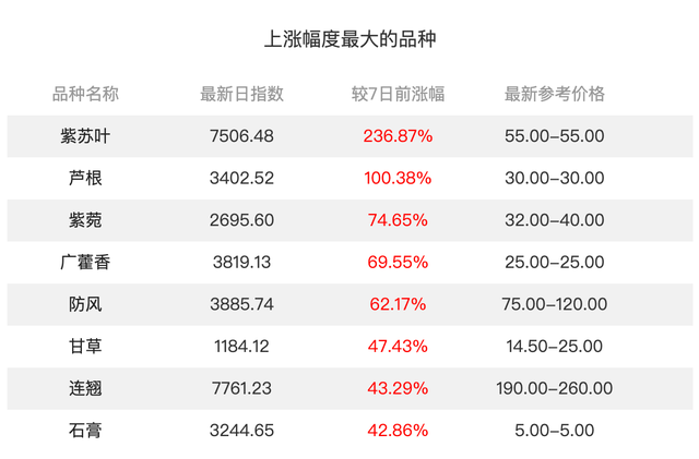 毫州市属于哪个省哪个市，毫州市属于哪个省（极力守卫抗疫药材价格平稳）