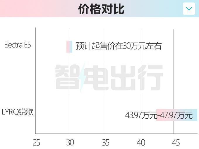 别克即将上新suv，别克全新大5座SUV明年上市