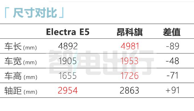 别克即将上新suv，别克全新大5座SUV明年上市