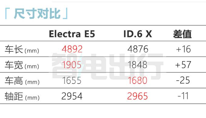 别克即将上新suv，别克全新大5座SUV明年上市