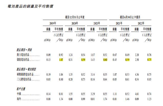 青山控股集团上市了吗，青山控股集团有限公司股票代码（青山下的瑞浦兰钧）