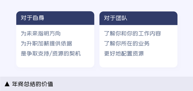 整改报告开头怎么写，针对存在问题整改方案和整改报告（设计年终总结/汇报怎么写）