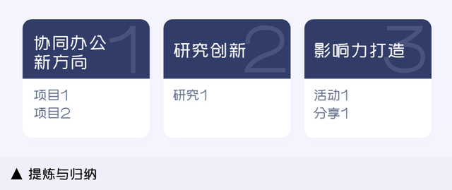 整改报告开头怎么写，针对存在问题整改方案和整改报告（设计年终总结/汇报怎么写）