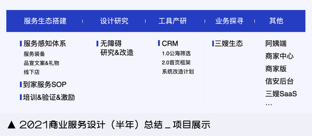 整改报告开头怎么写，针对存在问题整改方案和整改报告（设计年终总结/汇报怎么写）