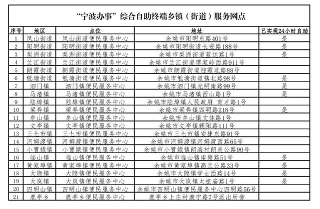 高德地图客服电话24小时人工服务热线，高德地图怎么联系人工客服（<另图解“没阳、阳了、阳过”都该怎么办）