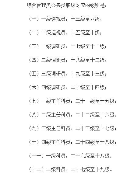 中国公务员行政级别，公务员等级是怎样的（“老虎”肖亚庆降了多少级）