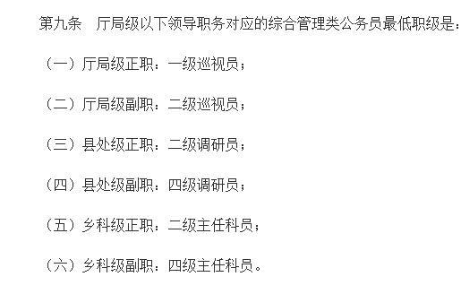 中国公务员行政级别，公务员等级是怎样的（“老虎”肖亚庆降了多少级）