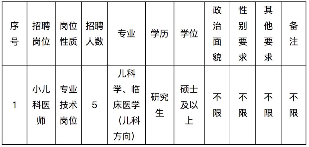 福建事业单位考试（部分编内）