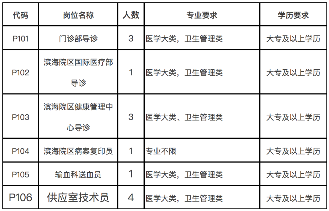 福建事业单位考试（部分编内）