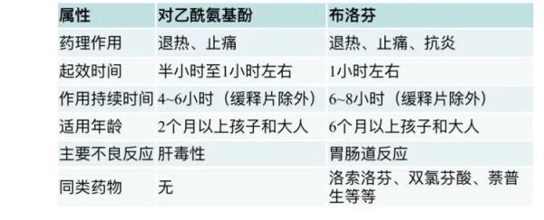 通过可以用什么词代替，通过用什么词代替更好（买不到布洛芬或对乙酰氨基酚）