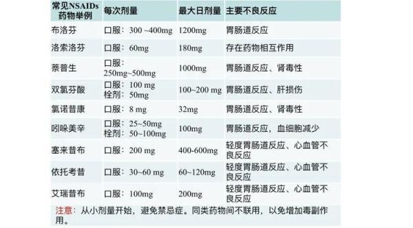 通过可以用什么词代替，通过用什么词代替更好（买不到布洛芬或对乙酰氨基酚）