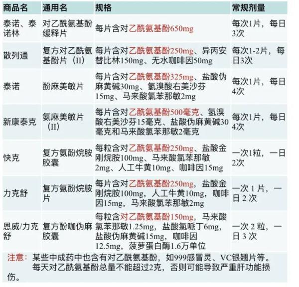 通过可以用什么词代替，通过用什么词代替更好（买不到布洛芬或对乙酰氨基酚）