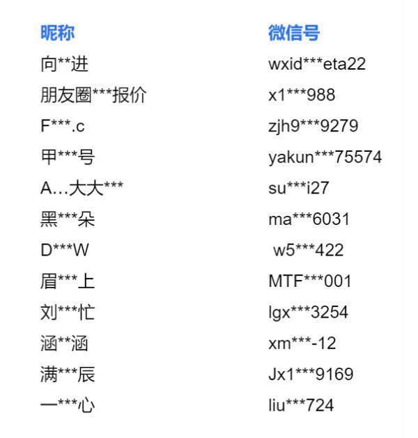 最激励的团队微信群名称，励志团队微信群名称（个人微信卖抗原？处理来了）