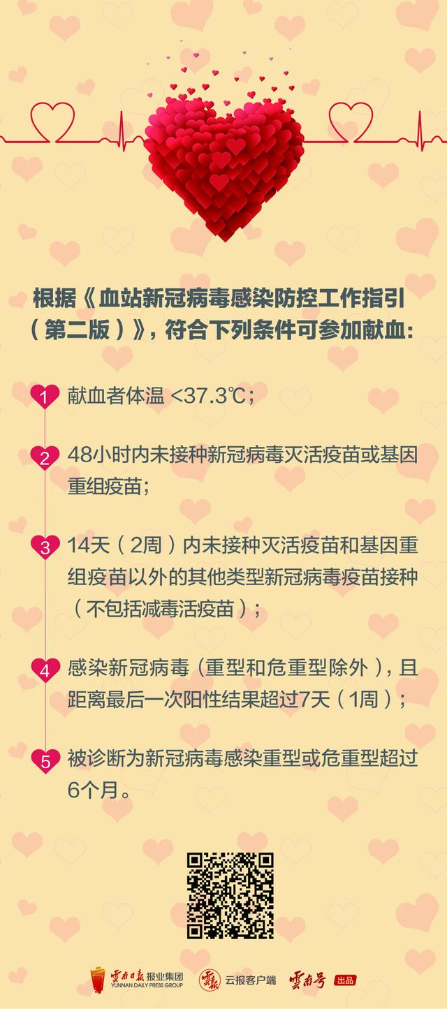 献血的条件和标准，献血的条件和标准是怎样的（满足这些条件可以献血→）
