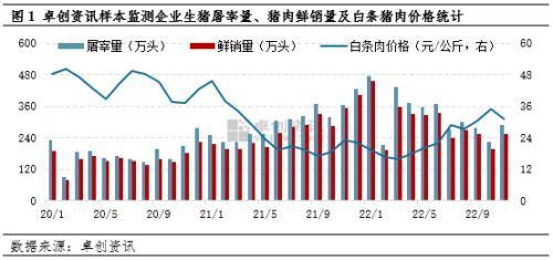 生产决定消费的四个表现，生产决定消费的四个表现举例（国内猪肉价格主要由成本驱动形成）