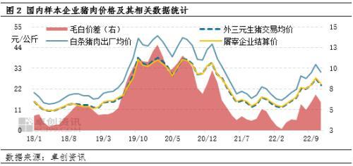 生产决定消费的四个表现，生产决定消费的四个表现举例（国内猪肉价格主要由成本驱动形成）