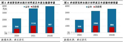 生产决定消费的四个表现，生产决定消费的四个表现举例（国内猪肉价格主要由成本驱动形成）