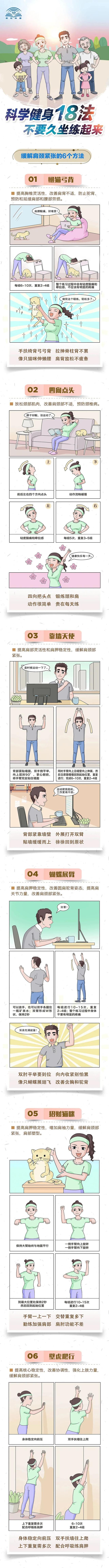 正确掌握科学的健身方法，科学健身的基本方法（科学健身18法）