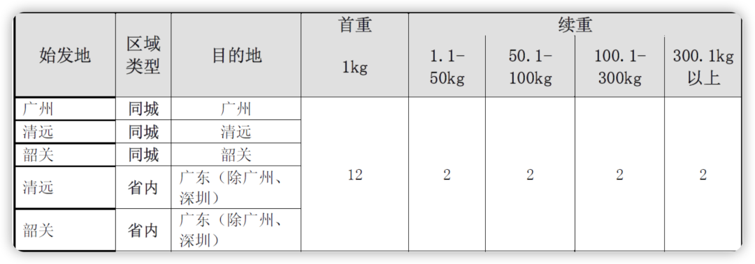 一邦物流（物流）