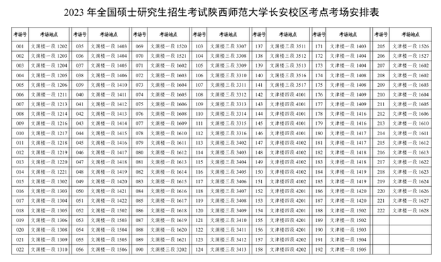 n90和n95口罩区别，3m口罩n90和n95的区别（2023年全国硕士研究生招生考试陕西师范大学考点）