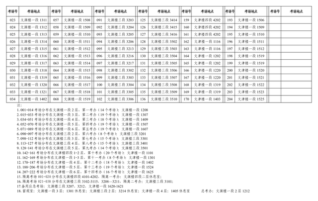 n90和n95口罩区别，3m口罩n90和n95的区别（2023年全国硕士研究生招生考试陕西师范大学考点）