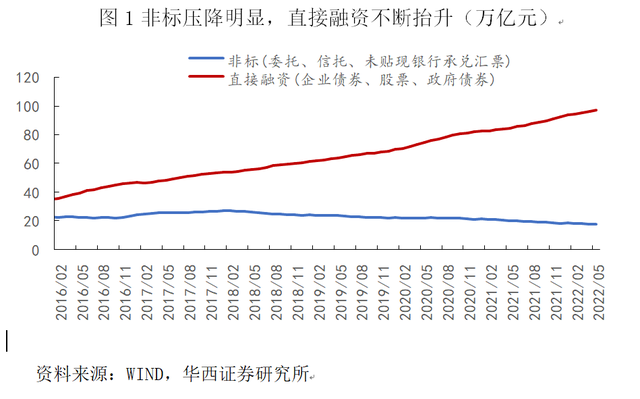 金融bps是什么意思，银行bps是什么单位（实体融资成本知多少）