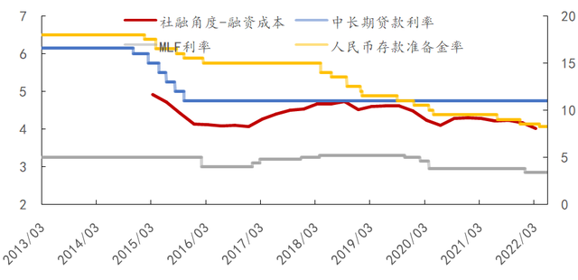 金融bps是什么意思，银行bps是什么单位（实体融资成本知多少）