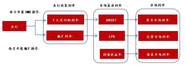 金融bps是什么意思，银行bps是什么单位（实体融资成本知多少）