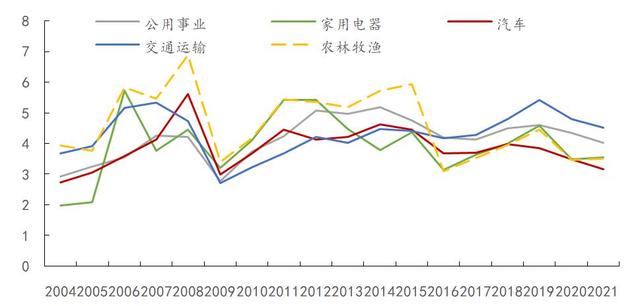 金融bps是什么意思，银行bps是什么单位（实体融资成本知多少）