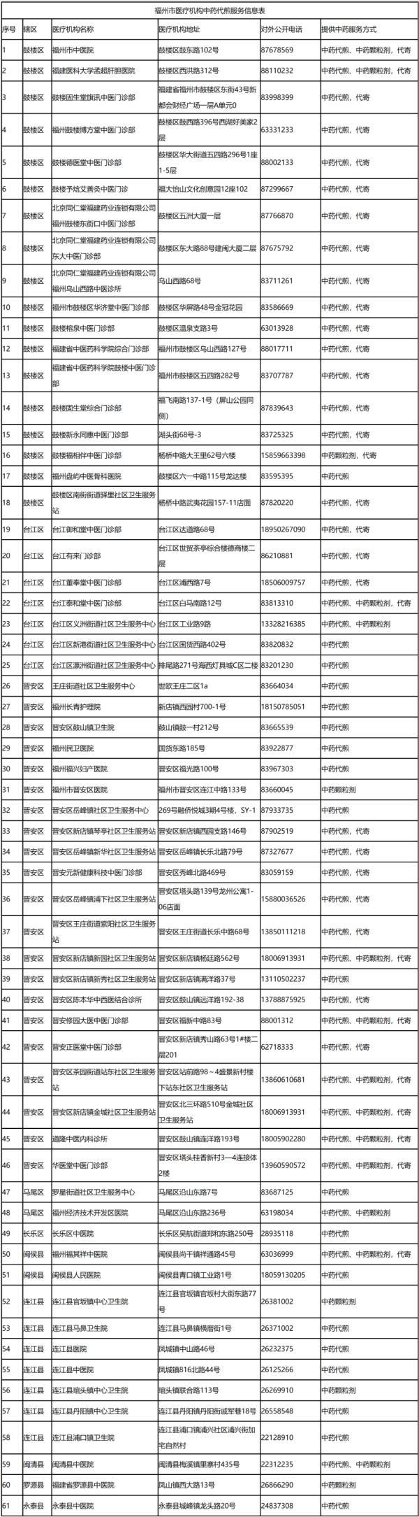 艾柱的功效与作用，艾柱有什么作用（福州这些医院可在线开方）