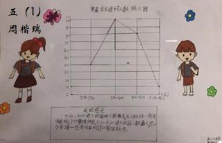 二年级数学简短小故事，二年级数学小故事简短（上海师范大学附属杨浦滨江实验小学举办数学周活动）