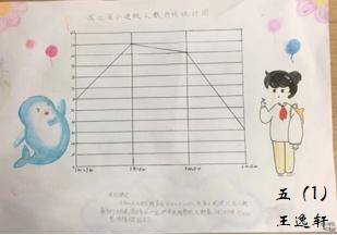 二年级数学简短小故事，二年级数学小故事简短（上海师范大学附属杨浦滨江实验小学举办数学周活动）