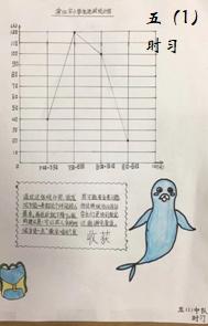 二年级数学简短小故事，二年级数学小故事简短（上海师范大学附属杨浦滨江实验小学举办数学周活动）