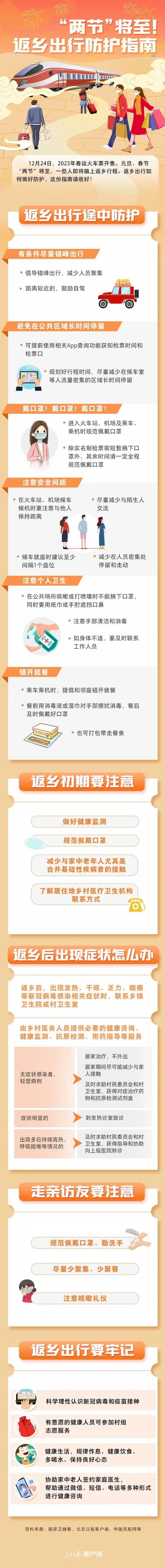 春运健康出行防护指南，春运健康出行防护指南最新（春运出行如何做好安全防护）