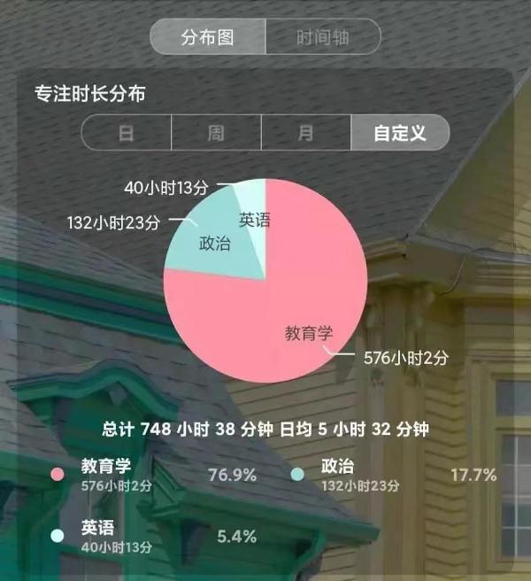 市场营销考研可以考哪些专业，市场营销考研可以考哪些专业及就业方向（成功“上岸”以后呢）
