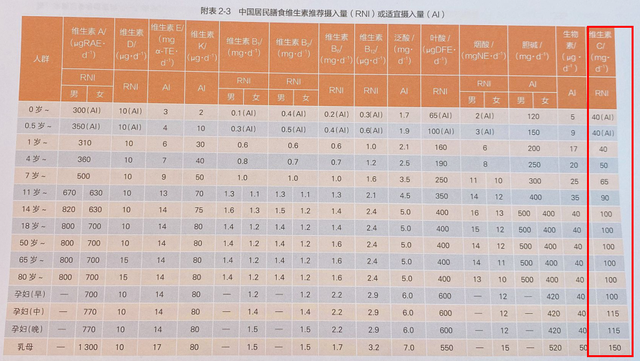 富含维生素c的水果，富含维生素c的水果和蔬菜（强免疫、缓解症状）