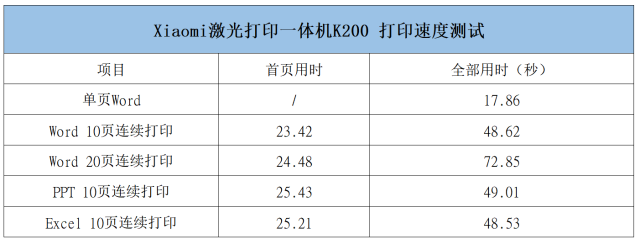 能无线打印的激光打印机，Xiaomi激光打印一体机K200