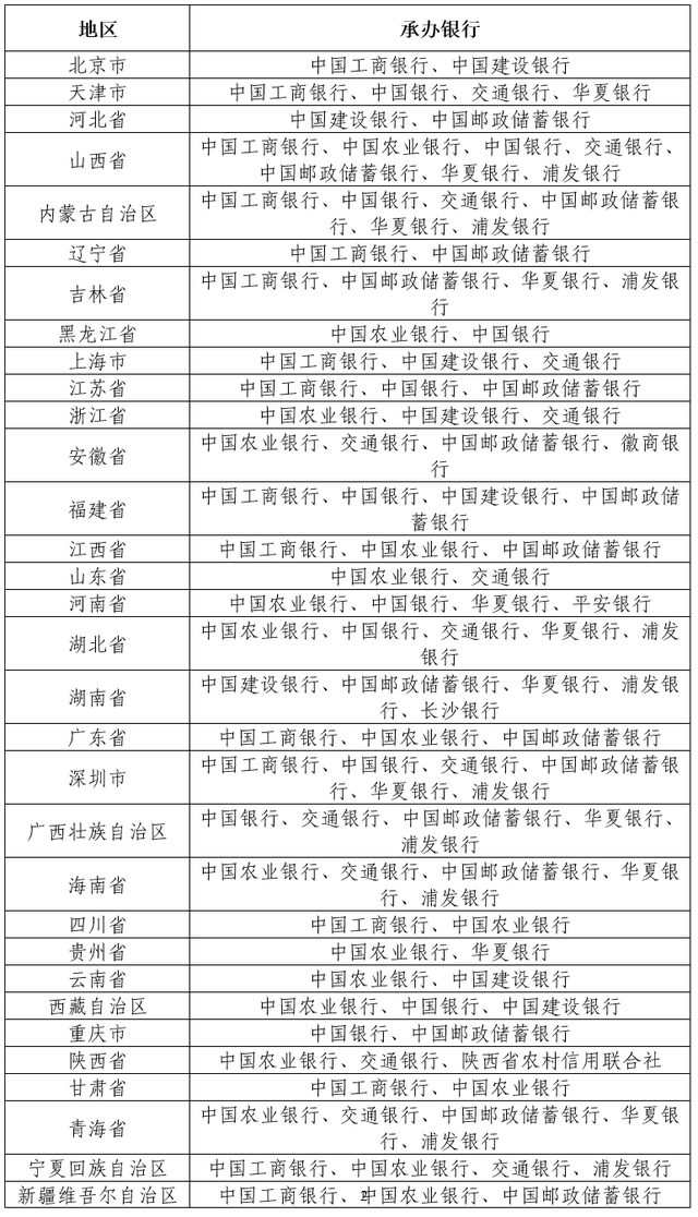 纪念币预约2022年纪念币时间表，2022年贺岁币什么时间预约（明天22：30开始预约）