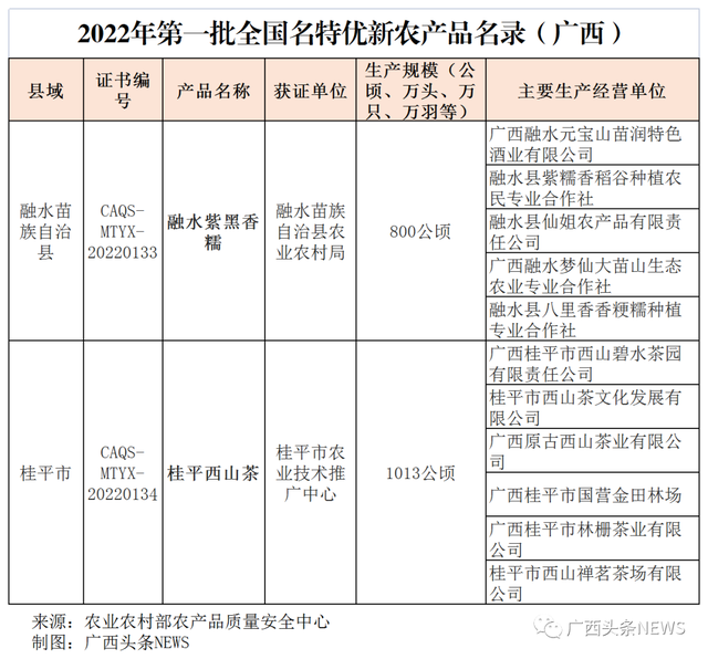 广西壮族特色农产品，广西这些地方特产入选国家级名录