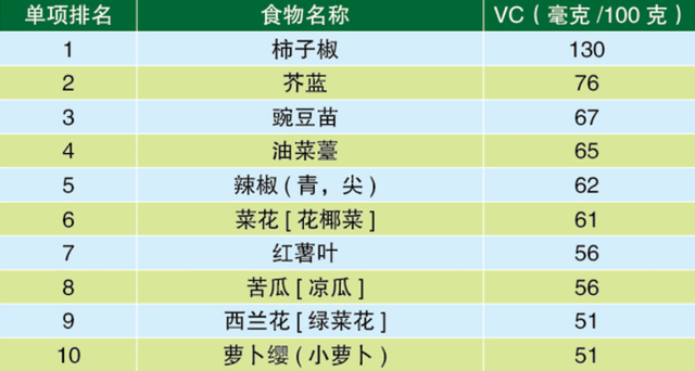 孕妇可以吃什么菜，孕妇适合吃哪些蔬菜（增强体质的10大蔬果、蛋白、谷物）