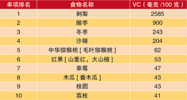 孕妇可以吃什么菜，孕妇适合吃哪些蔬菜（增强体质的10大蔬果、蛋白、谷物）