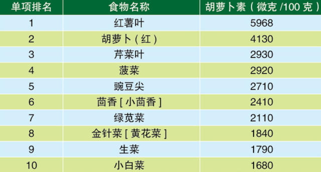 孕妇可以吃什么菜，孕妇适合吃哪些蔬菜（增强体质的10大蔬果、蛋白、谷物）