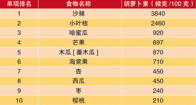 孕妇可以吃什么菜，孕妇适合吃哪些蔬菜（增强体质的10大蔬果、蛋白、谷物）