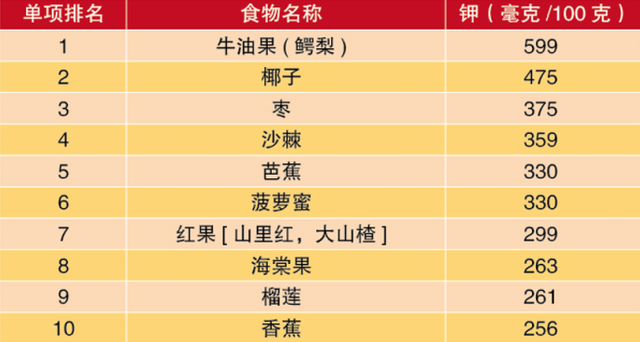 孕妇可以吃什么菜，孕妇适合吃哪些蔬菜（增强体质的10大蔬果、蛋白、谷物）