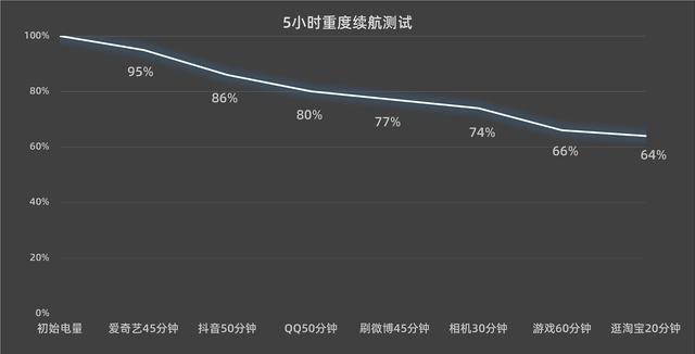 通话音量怎么调大，如何增加手机的通话音量（2022年的入门级产品应该是啥样）