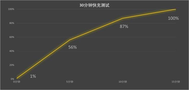 衣服搭配软件，关于服装搭配的软件（重塑安卓旗舰性能天花板）