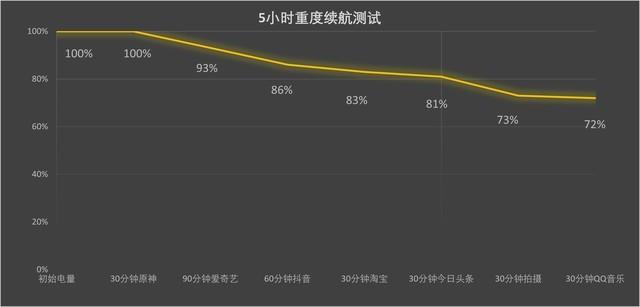 衣服搭配软件，关于服装搭配的软件（重塑安卓旗舰性能天花板）