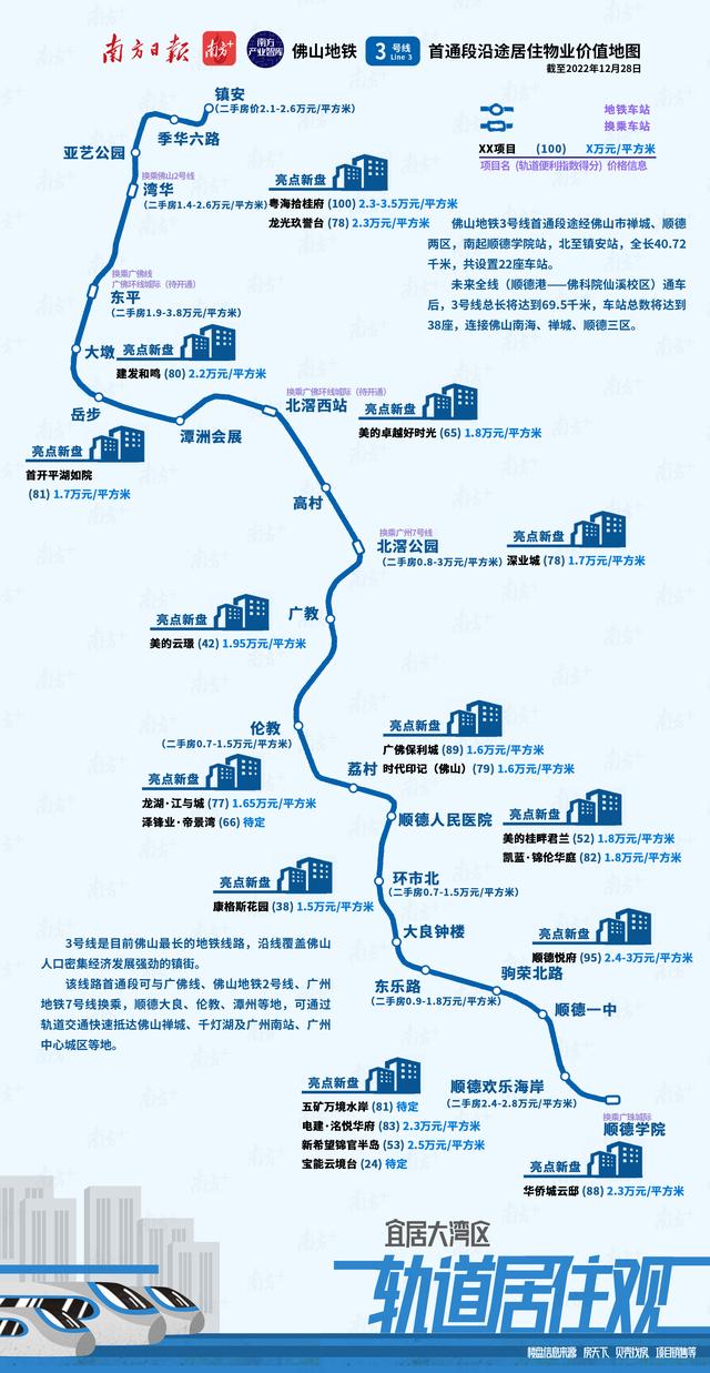 佛山地铁3号线线路图，佛山地铁3号线首通段路线图（沿线置业地图收好不谢）