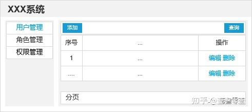 权限管理系统权限设置_权限管理界面