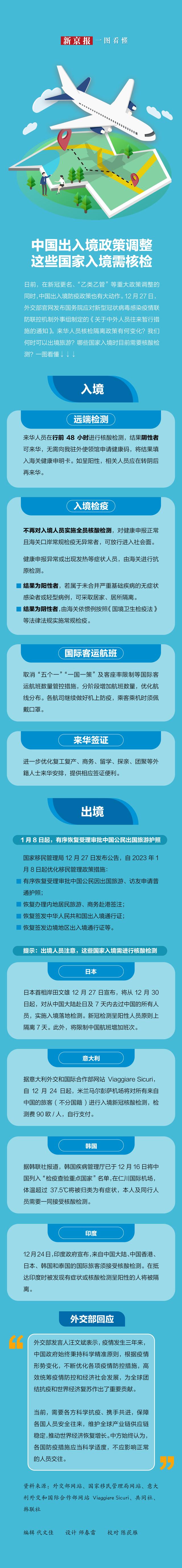 现在出去旅游需要隔离吗，2022五一出省旅游回来需要隔离吗（中国出入境政策调整）